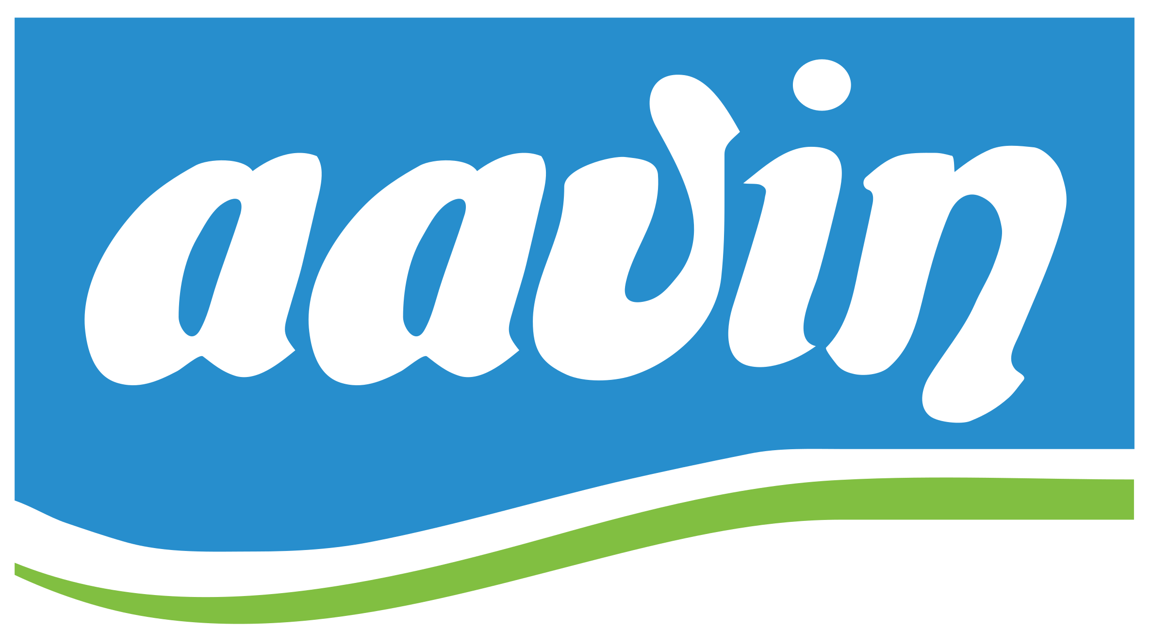 Aavin